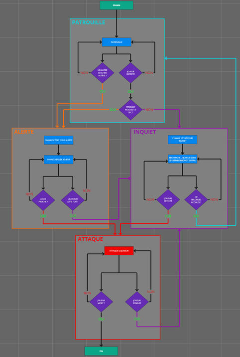 Personal Project - AI (IN PROGRESS)